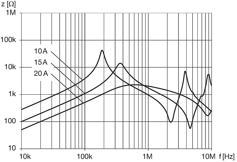 DKIP_0331_xxxx_Impedanzkurven