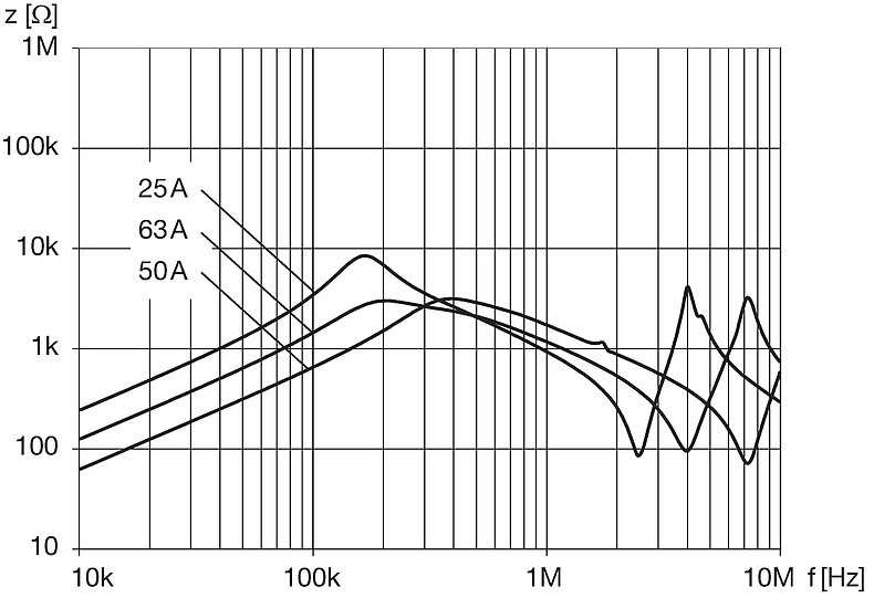 DKIP_0333_xxxx_Impedanzkurven