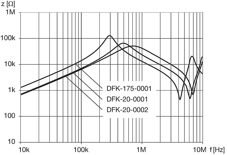 DFK_175_xxxx_DFK_20_xxxx_Impedanzkurven