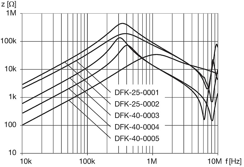 DFK_25_xxxx_DFK_40_xxxx_Impedanzkurven