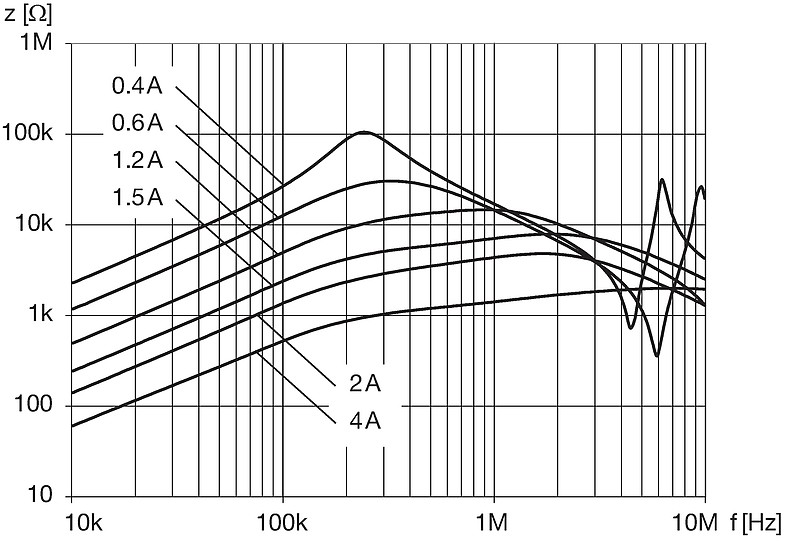 DFKF_18_xxxx_Impedanzkurven