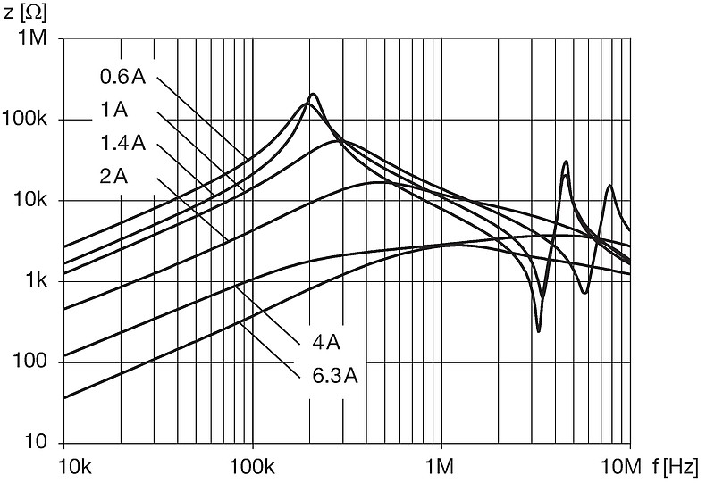 DFKF_28_xxxx_Impedanzkurven
