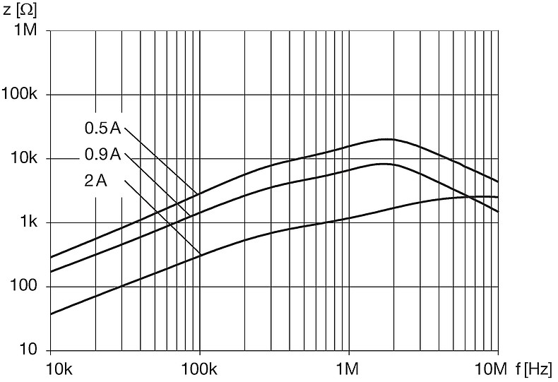 DKFP_6248_xxxx_Impedanzkurve