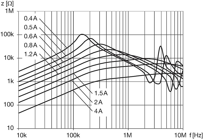 DKFP_B2xB_xxxx_Impedanzkurve