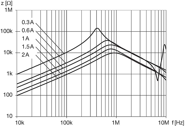 DKFP_A2xA_xxxx_Impedanzkurve