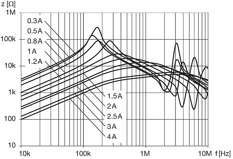 DKFP_C2xC_xxxx_Impedanzkurve