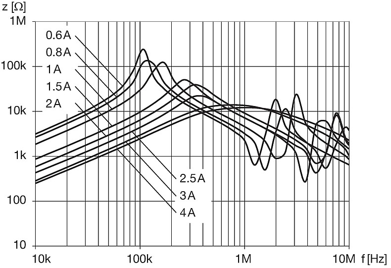 DKFP_D2xD_xxxx_Impedanzkurve