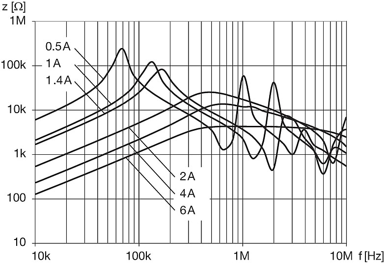 DKFP_E2xE_xxxx_Impedanzkurve