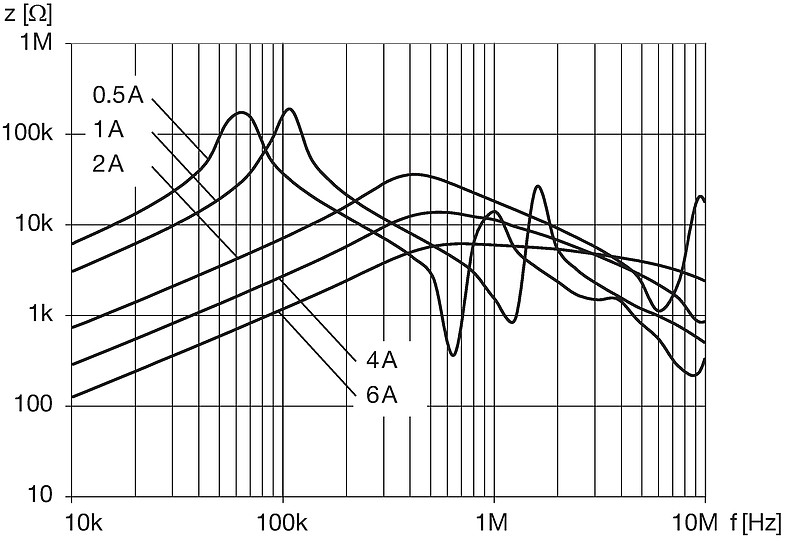 DKFP_G22G_xxxx_Impedanzkurve