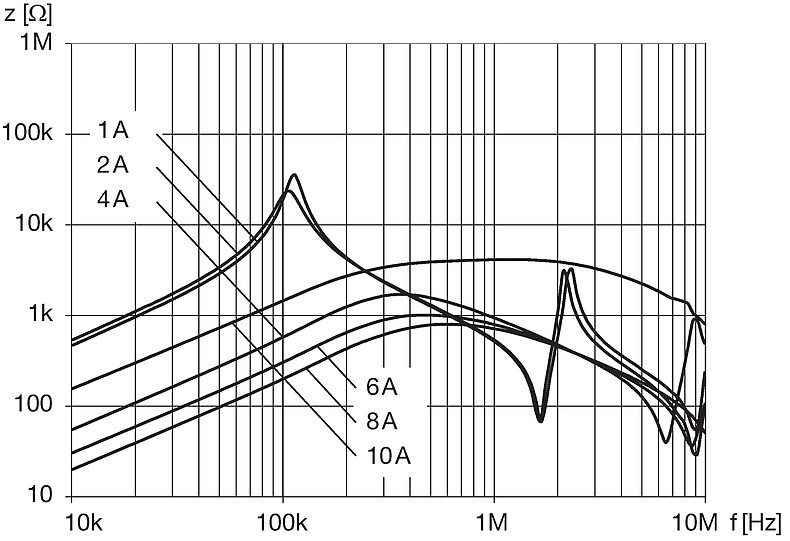 DKFP_H22H_xxxx_Impedanzkurve