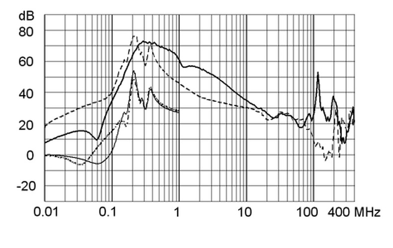 FMCC_Einfügungsdämpfungskurve_2500A_520V