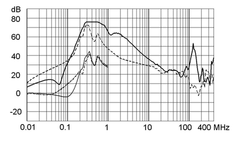 FMCC_Einfügungsdämpfungskurve_1600A_760V