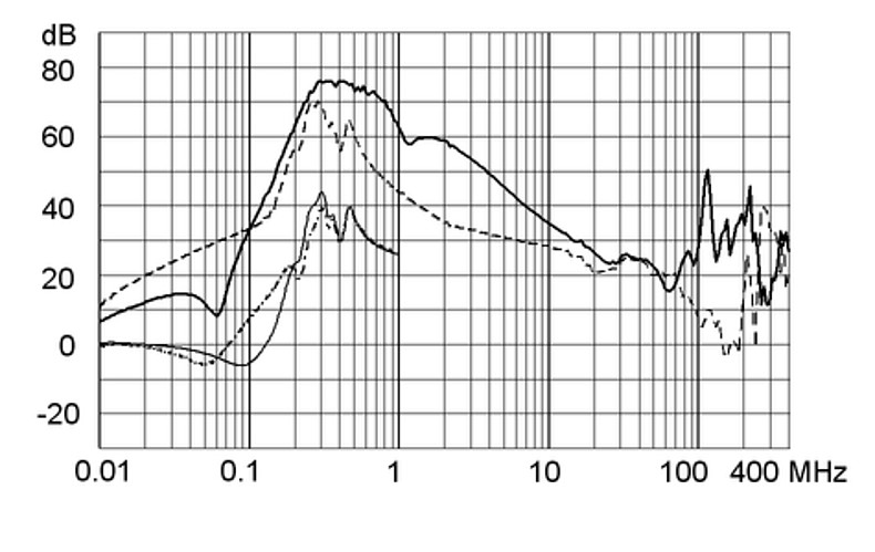 FMCC_Einfügungsdämpfungskurve_2500A_760V