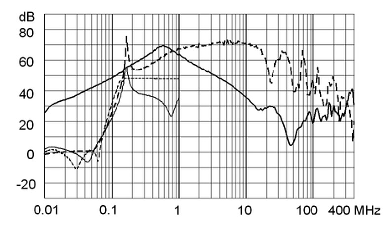FMBB_NEO_Einfügungsdämpfungskurve_M5_1A_Design_C