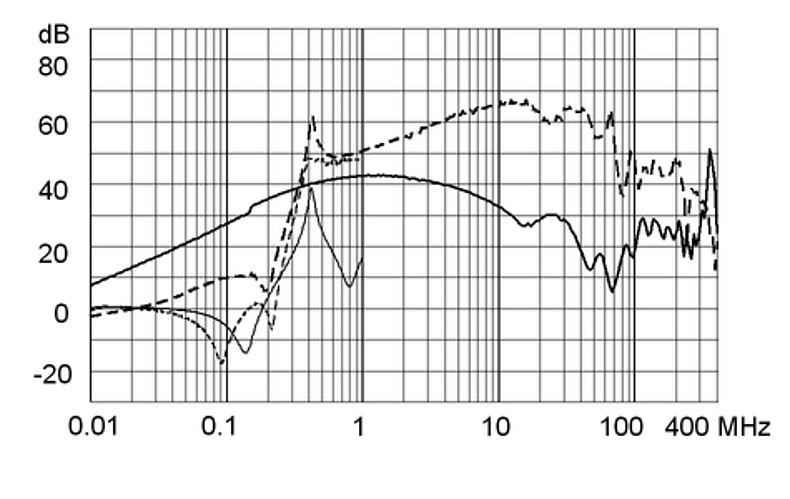 FMBB_NEO_Einfügungsdämpfungskurve_M5_6A_Design_C