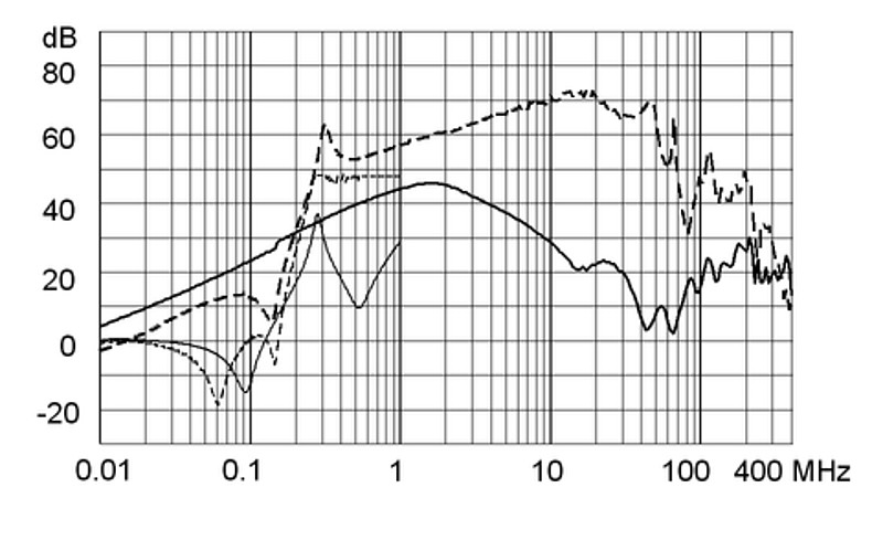 FMBB_NEO_Einfügungsdämpfungskurve_M5_10A_Design_C