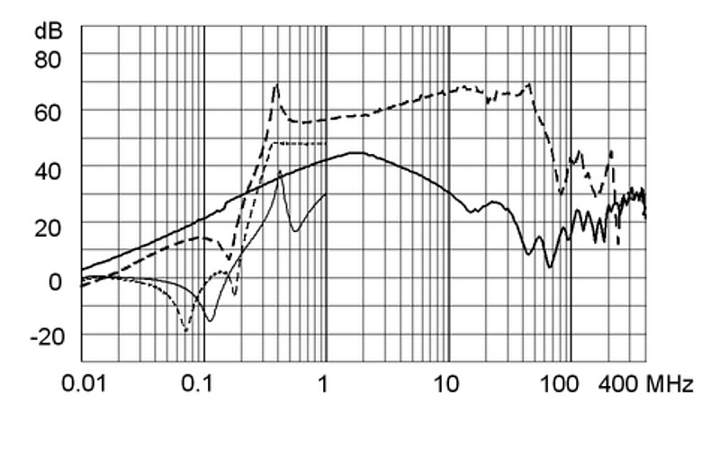 FMBB_NEO_Einfügungsdämpfungskurve_M5_12A_Design_C