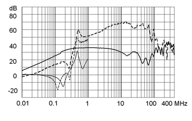 FMBB_NEO_Einfügungsdämpfungskurve_M5_16A_Design_C