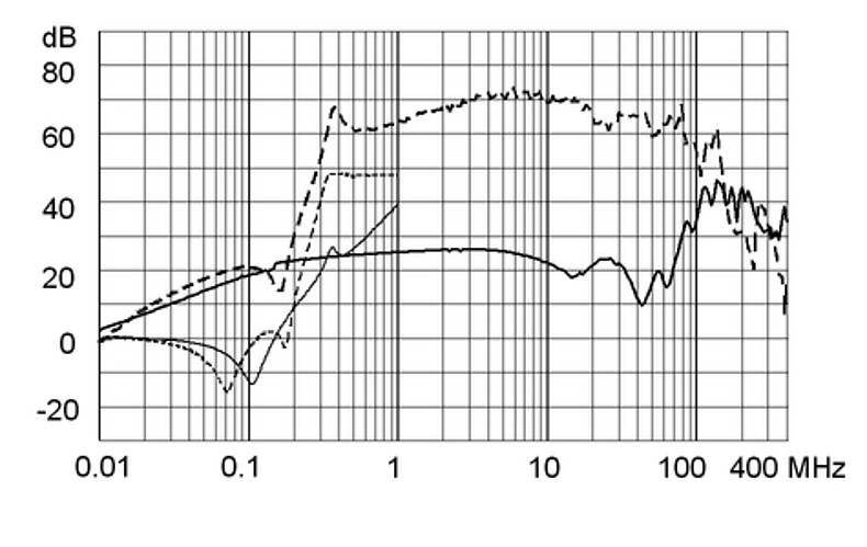 FMBB_NEO_Einfügungsdämpfungskurve_M5_30A_Design_C