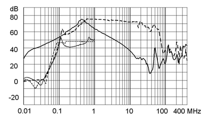 FMBB_NEO_Einfügungsdämpfungskurve_M5_1A_Design_D