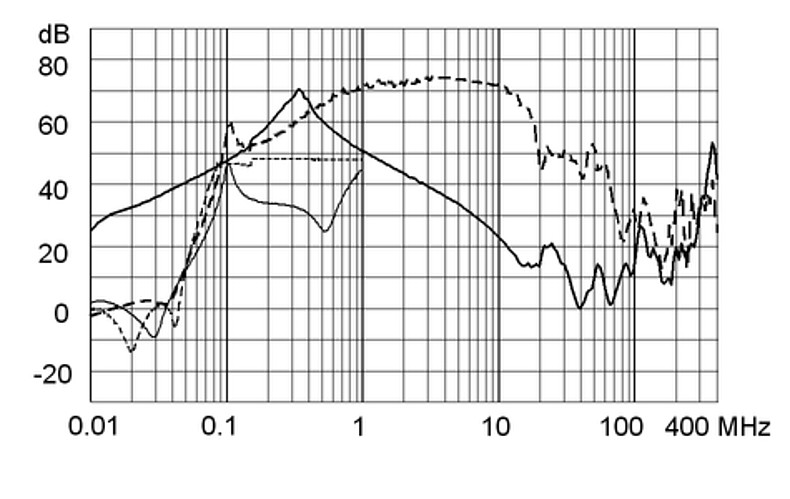 FMBB_NEO_Einfügungsdämpfungskurve_M5_3A_Design_D