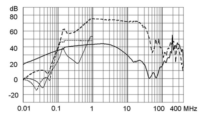 FMBB_NEO_Einfügungsdämpfungskurve_M5_10A_Design_D