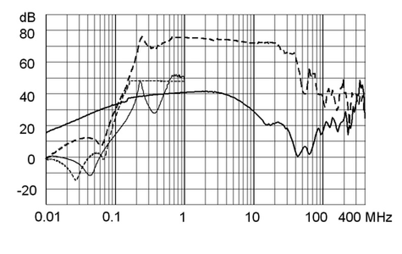 FMBB_NEO_Einfügungsdämpfungskurve_M5_12A_Design_D