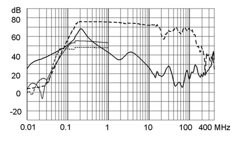 FMBB_NEO_Einfügungsdämpfungskurve_M5_1A_Design_F