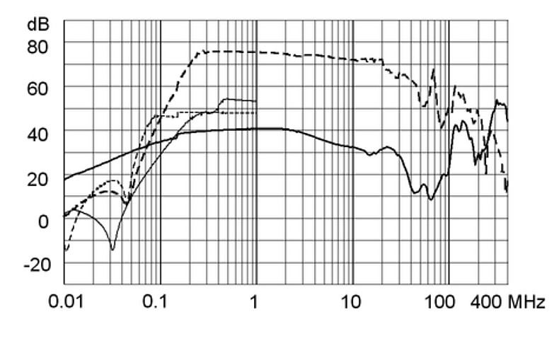 FMBB_NEO_Einfügungsdämpfungskurve_M5_6A_Design_F