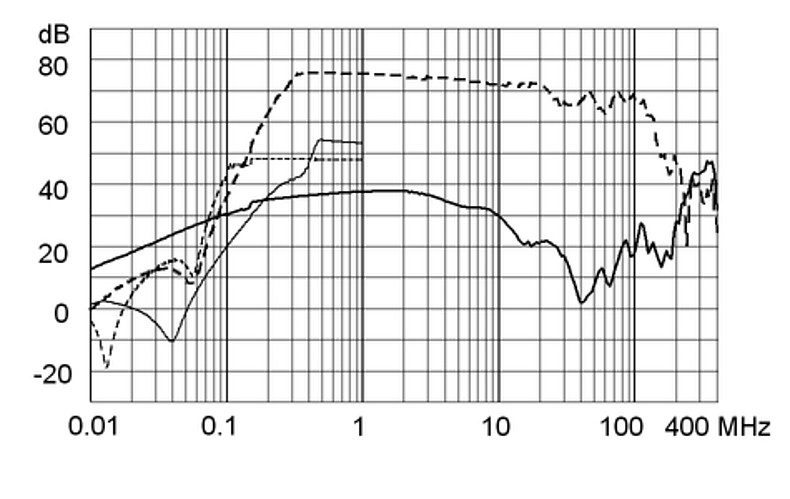 FMBB_NEO_Einfügungsdämpfungskurve_M5_10A_Design_F