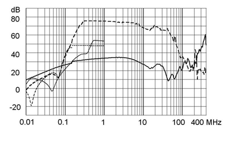 FMBB_NEO_Einfügungsdämpfungskurve_M5_12A_Design_F