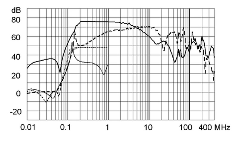 FMBB_NEO_Einfügungsdämpfungskurve_M80_1A_Design_C