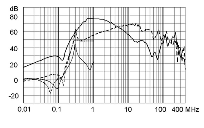 FMBB_NEO_Einfügungsdämpfungskurve_M80_3A_Design_C