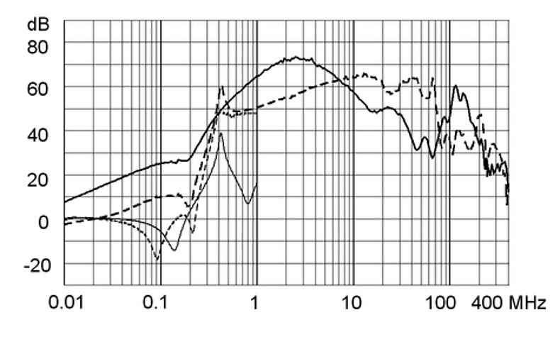 FMBB_NEO_Einfügungsdämpfungskurve_M80_6A_Design_C