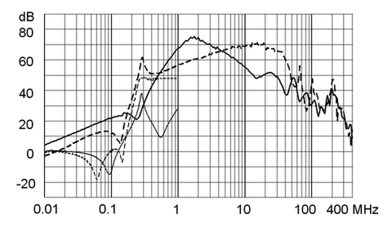 FMBB_NEO_Einfügungsdämpfungskurve_M80_10A_Design_C