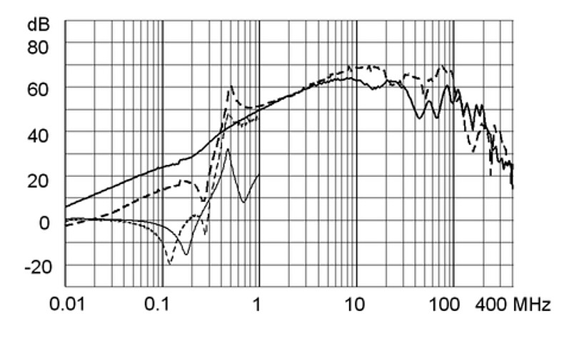 FMBB_NEO_Einfügungsdämpfungskurve_M80_16A_Design_C