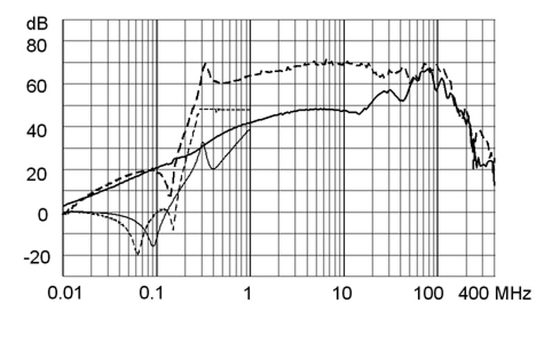 FMBB_NEO_Einfügungsdämpfungskurve_M80_20A_Design_C