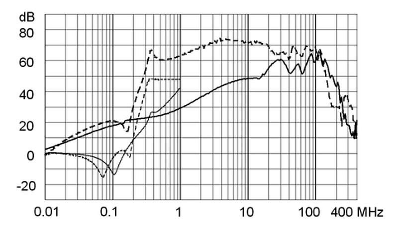 FMBB_NEO_Einfügungsdämpfungskurve_M80_30A_Design_C