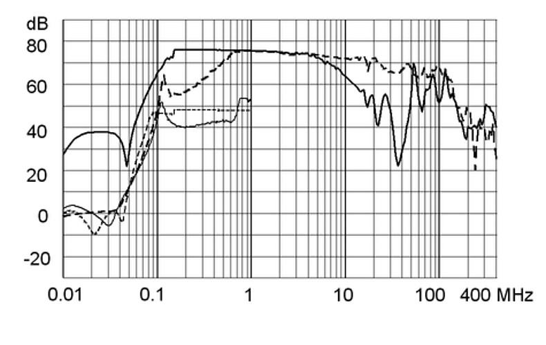 FMBB_NEO_Einfügungsdämpfungskurve_M80_1A_Design_D
