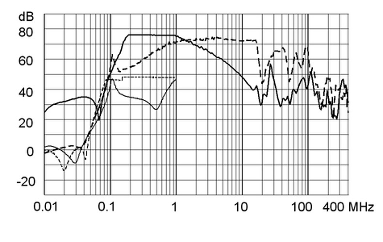 FMBB_NEO_Einfügungsdämpfungskurve_M80_3A_Design_D