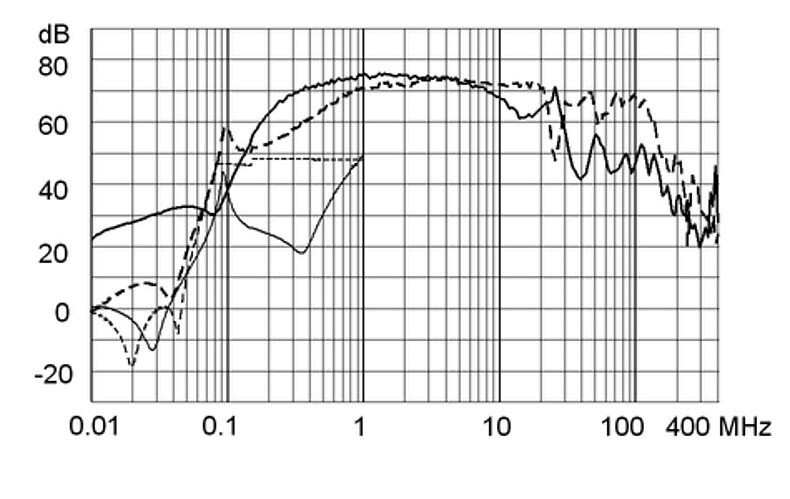 FMBB_NEO_Einfügungsdämpfungskurve_M80_6A_Design_D