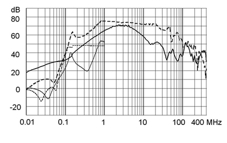 FMBB_NEO_Einfügungsdämpfungskurve_M80_10A_Design_D