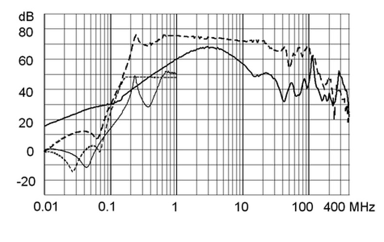 FMBB_NEO_Einfügungsdämpfungskurve_M80_12A_Design_D