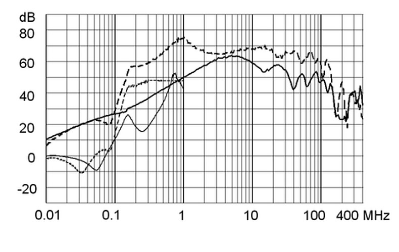 FMBB_NEO_Einfügungsdämpfungskurve_M80_25A_Design_D