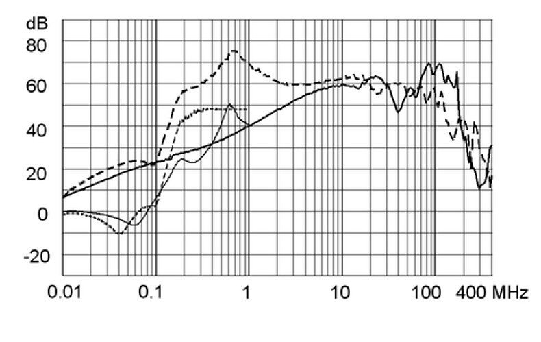 FMBB_NEO_Einfügungsdämpfungskurve_M80_36A_Design_D
