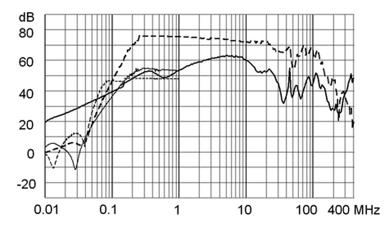 FMBB_NEO_Einfügungsdämpfungskurve_M80_3A_Design_F