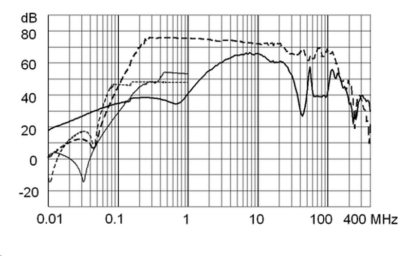 FMBB_NEO_Einfügungsdämpfungskurve_M80_6A_Design_F