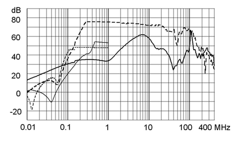 FMBB_NEO_Einfügungsdämpfungskurve_M80_10A_Design_F