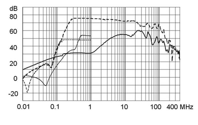 FMBB_NEO_Einfügungsdämpfungskurve_M80_12A_Design_F
