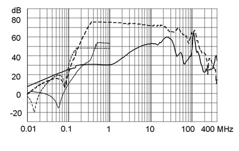 FMBB_NEO_Einfügungsdämpfungskurve_M80_16A_Design_F